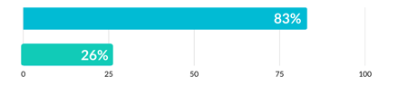 0048 simple graph