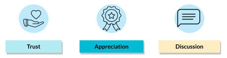 HR_Month_2022 - Appreciation and Engagement (WIP) (1)