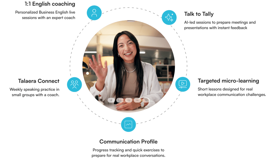 ecosystem updated learners